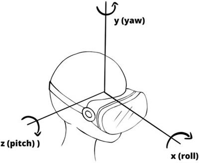 Predicting VR cybersickness and its impact on visuomotor performance using head rotations and field (in)dependence
